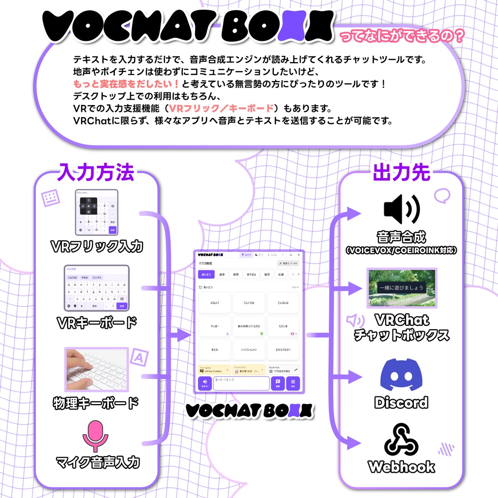 ⚡Vket期間中無料⚡【VOCHAT BOXX用アドオン】音声入力アドオン