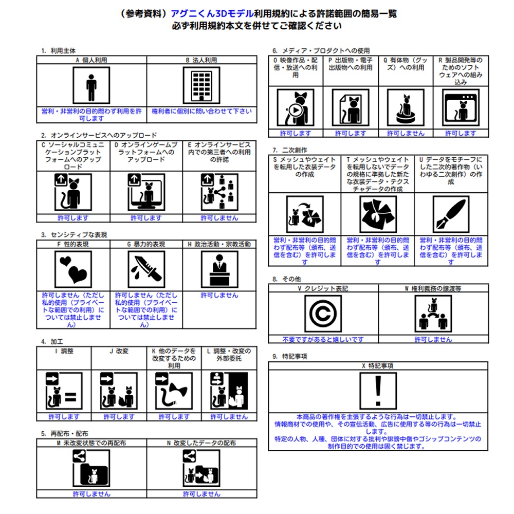 オリジナル3Dモデル「アグニくん」