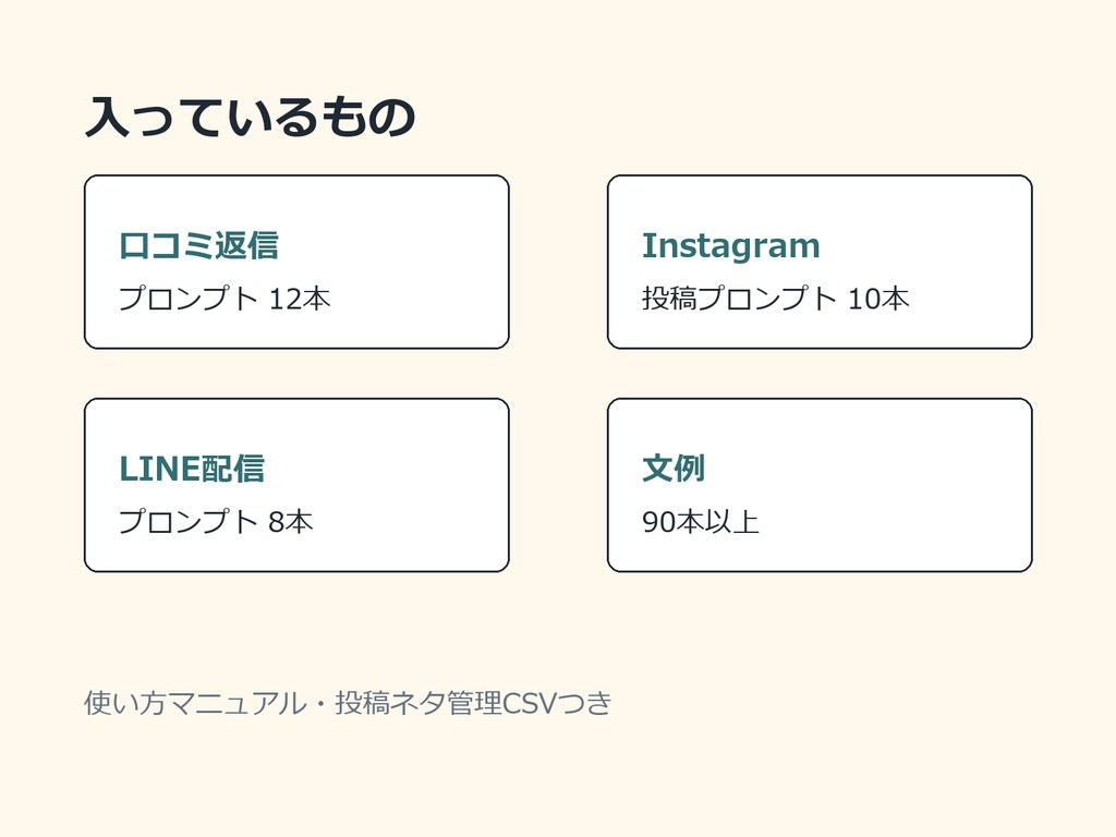 小規模店舗のためのAI口コミ返信・SNS投稿テンプレパック
