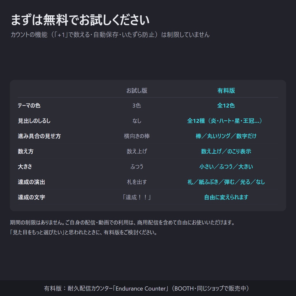 【無料】耐久配信カウンター お試し版「Endurance Counter Lite」コメントで+1・自動保存【わんコメ連動/OBS素材】