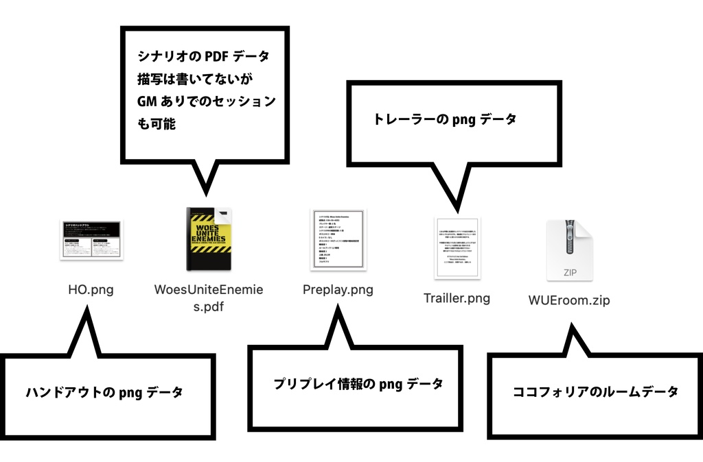 DX3rd 非公式GMレス シナリオ 「Woes Unite Enemies」