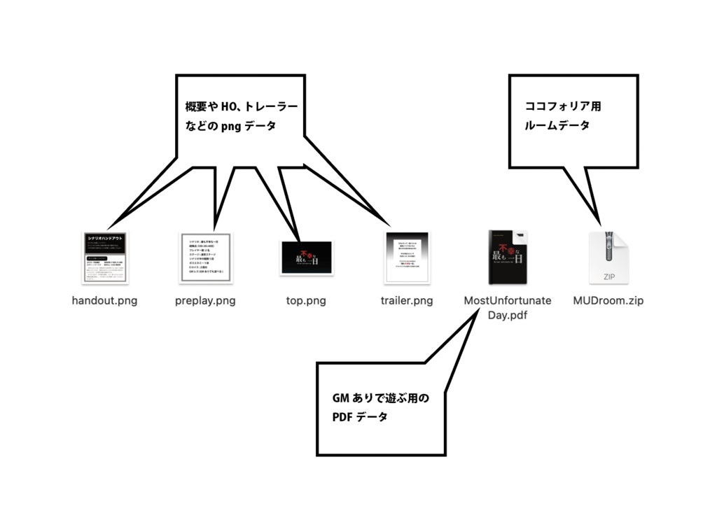DX3rd 非公式二人用GMレス シナリオ 「最も不幸な一日」