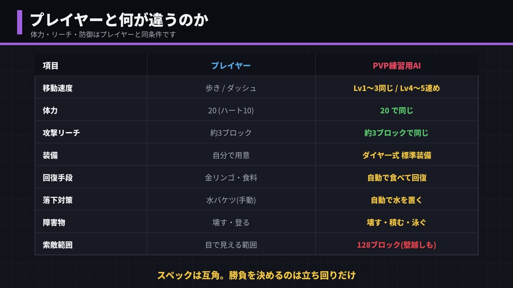 PVP練習用 AIトレーナー