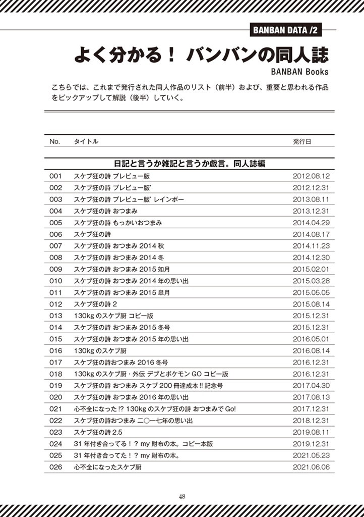 130kgのスケブ狂よ永遠なれ!!