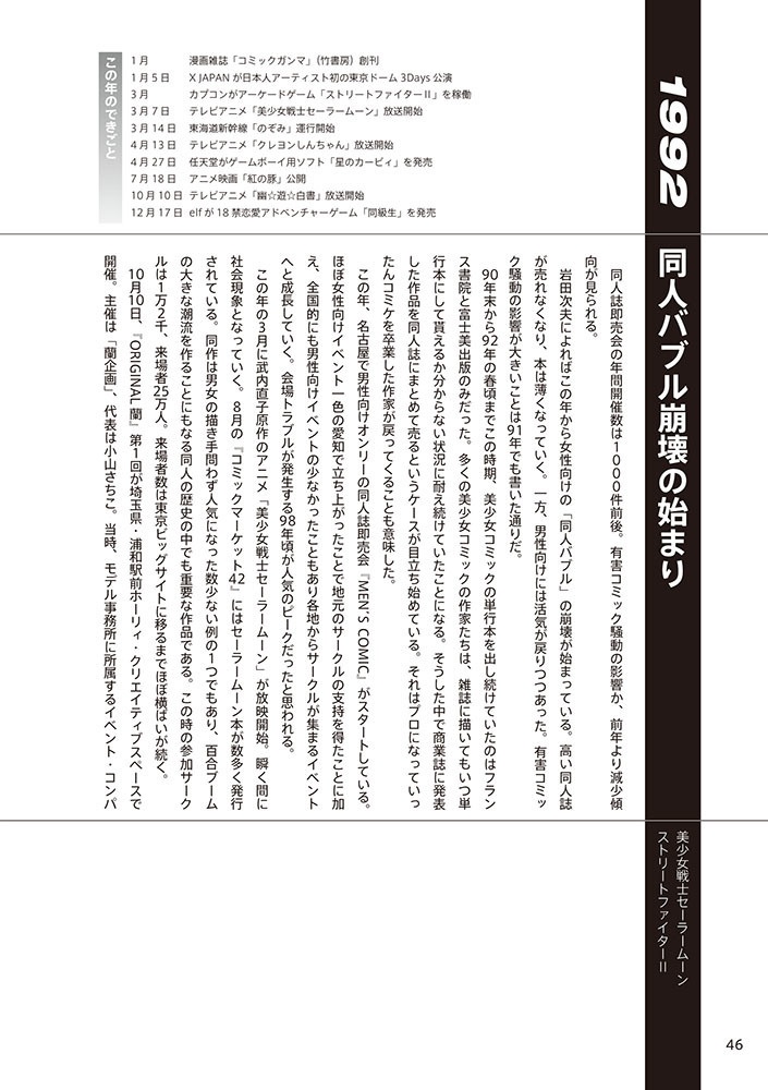 同人誌即売会クロニクル 1975-2022