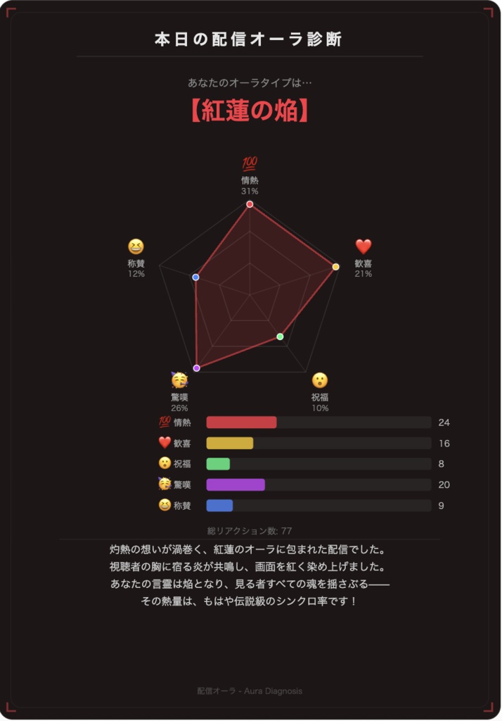 【わんコメ連携】配信オーラ - VTuberアバターをリアクションで彩るリアルタイムオーラエフェクト＆診断レポートOBSオーバーレイ