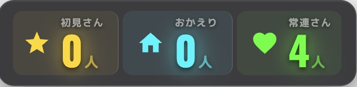 おかえりカウンター - 初見・おかえりリスナー自動検知カウンター【OBS対応/6種テーマ/わんコメプラグイン】V1.2.0