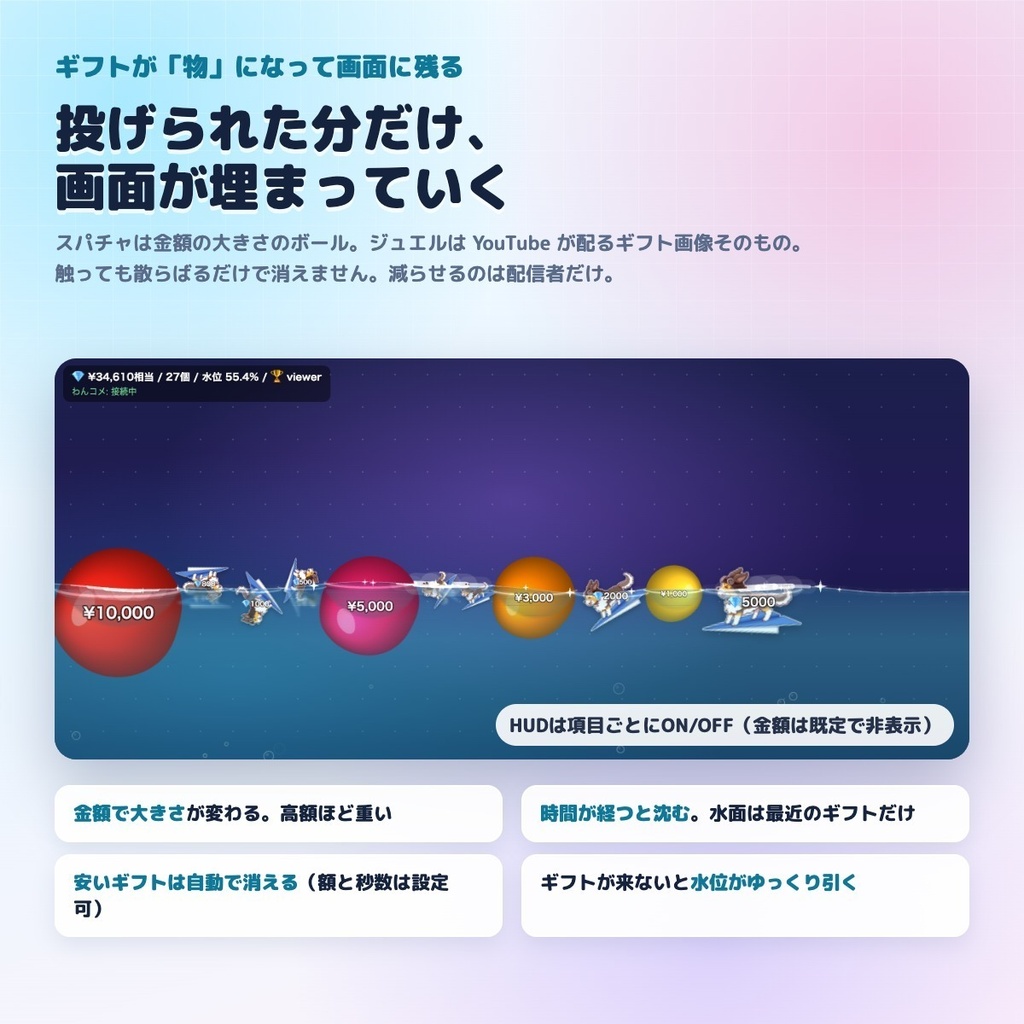 【わんコメ連携】ジュエルプール - ジュエル・スパチャが物理で溜まって配信画面が沈んでいく【β版・無料公開中 / わんコメ9対応】