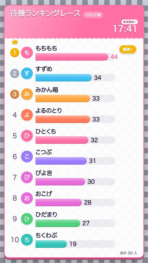 【わんコメ連携】待機所ランキング - 配信前の待機コメントを自動集計して、ランキング表示と「待機ありがとう紹介」で迎えるプラグイン