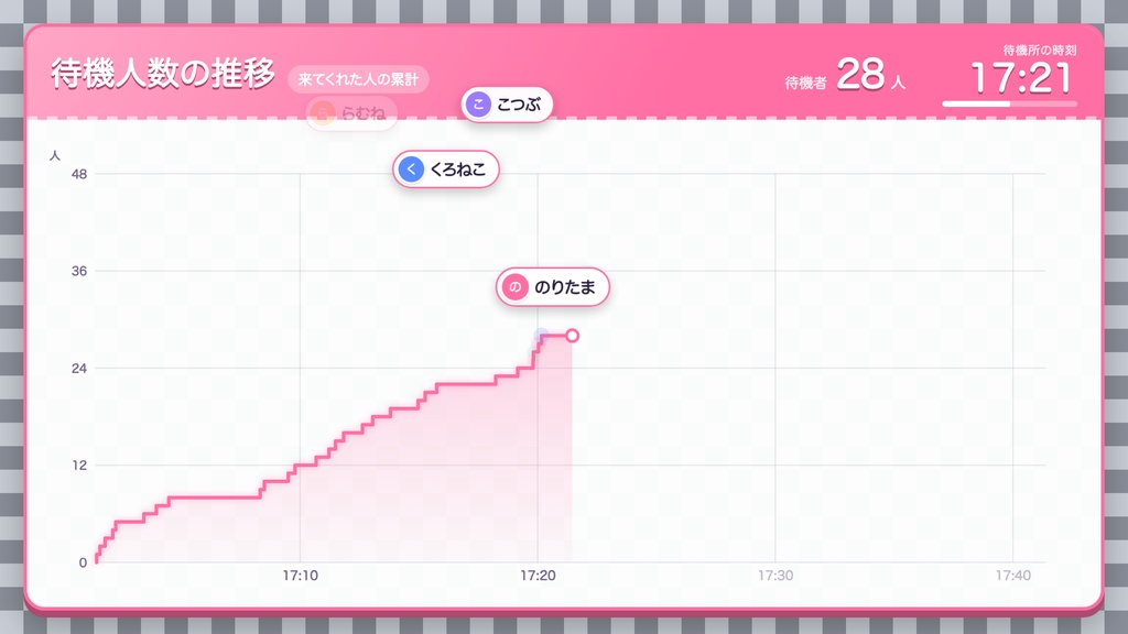 【わんコメ連携】待機所ランキング - 配信前の待機コメントを自動集計して、ランキング表示と「待機ありがとう紹介」で迎えるプラグイン