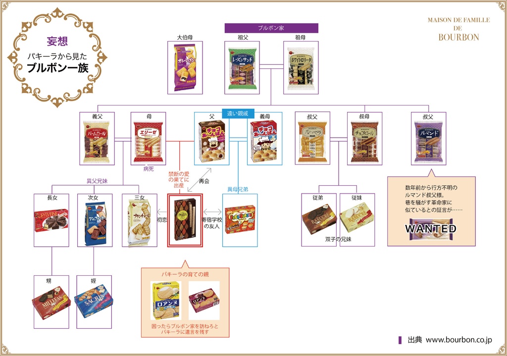 甘美なる名門貴族ブルボン家