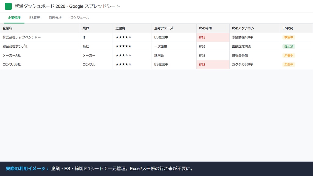 就活オールインワンキット|Googleスプレッドシート版 ES管理+自己分析+AIプロンプト30