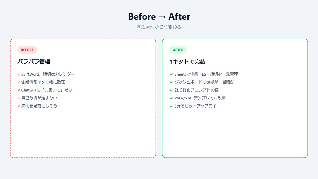 就活オールインワンキット|Googleスプレッドシート版 ES管理+自己分析+AIプロンプト30