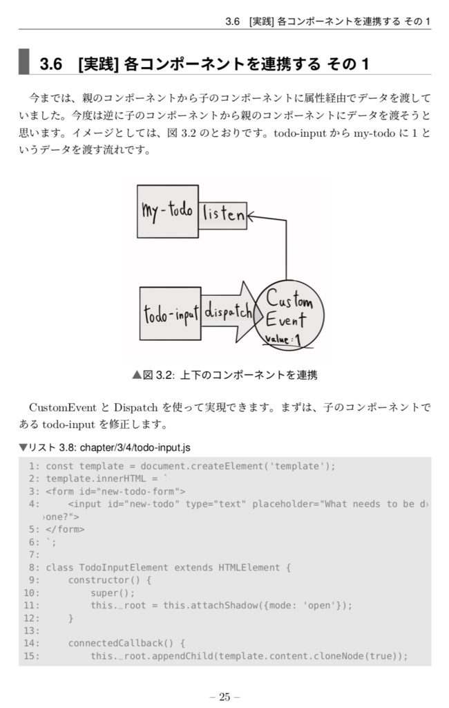 はじめてのWeb Components入門 -4つの基本機能から関連ライブラリまで-