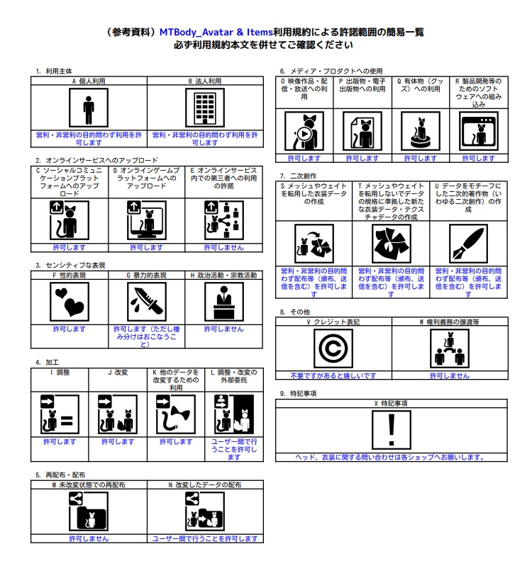 【MTBody】ANGIE【VRChat想定アバター】