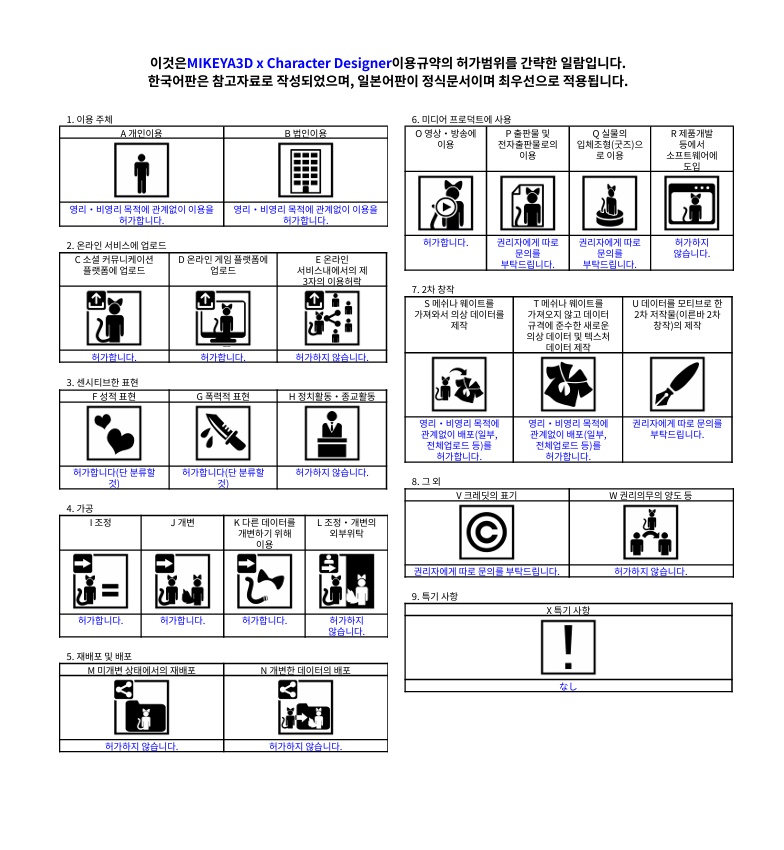 MIKEYA3D x CharacterDesigner 規約/MIKEYA3D x CharacterDesigner Terms of Use