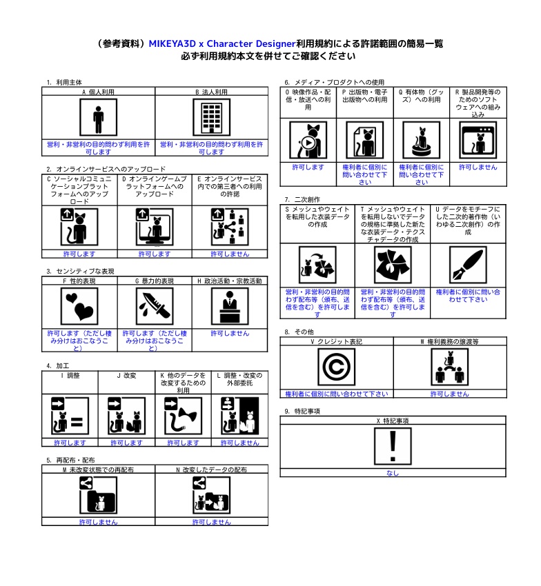 MIKEYA3D x CharacterDesigner 規約/MIKEYA3D x CharacterDesigner Terms of Use