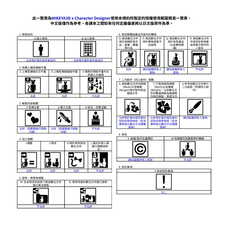 MIKEYA3D x CharacterDesigner 規約/MIKEYA3D x CharacterDesigner Terms of Use