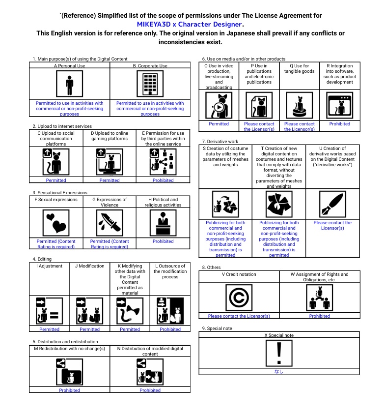 MIKEYA3D x CharacterDesigner 規約/MIKEYA3D x CharacterDesigner Terms of Use