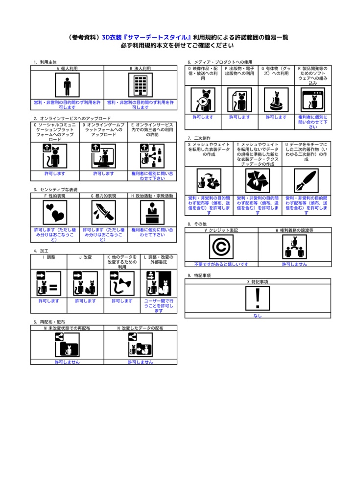 【 Lasyusha、桔梗、セツ・レナータ対応】3D衣装モデル『サマーデートスタイル』