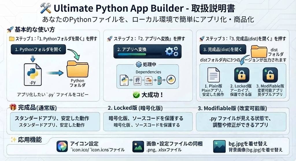 【Pythonアプリ化ツール】Ultimate Python App Builder|暗号化・Streamlit対応・GUIで簡単ビルド【Win/Mac】