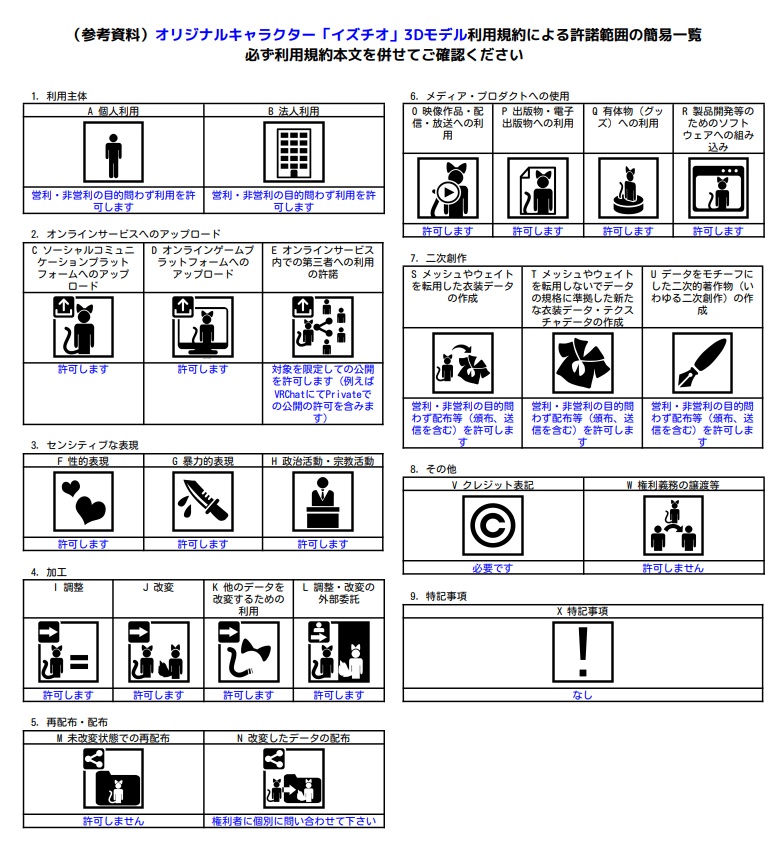 オリジナル3Dモデル「イズチオ」