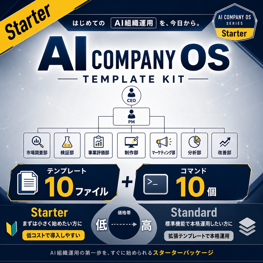 Claude Code Prompt Pack — AI会社OSの司令塔コマンド15個