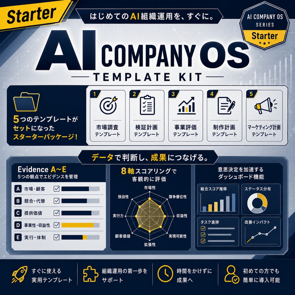 「証拠に基づいて判断するAI」— LIMIT LAB WORKS（v1）