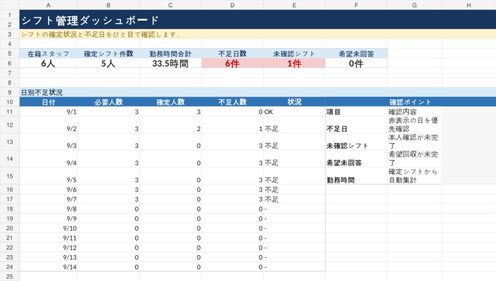 かんたんシフト・スタッフ管理Excel|希望・確定・不足人数を見える化