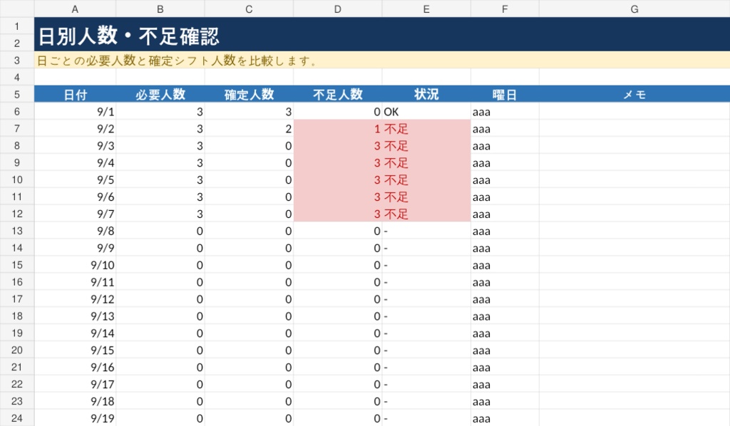 かんたんシフト・スタッフ管理Excel|希望・確定・不足人数を見える化