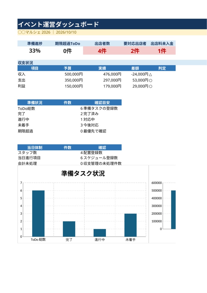 イベント運営まるごと管理Excel|出店者・ToDo・当日進行・収支をこれ1つで
