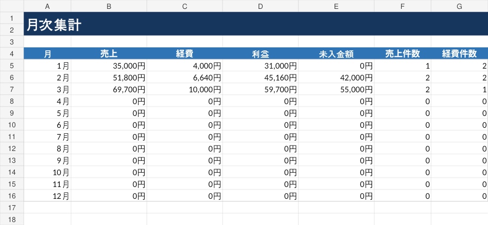 副業・個人事業 売上経費管理Excel|売上・経費・未入金・利益をシンプル管理