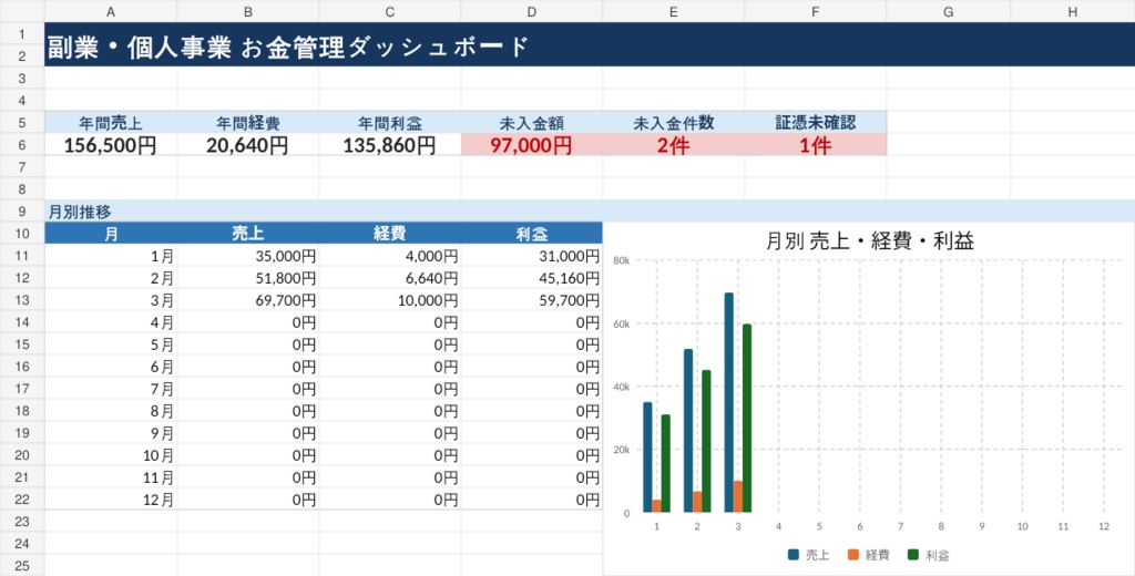 副業・個人事業 売上経費管理Excel|売上・経費・未入金・利益をシンプル管理