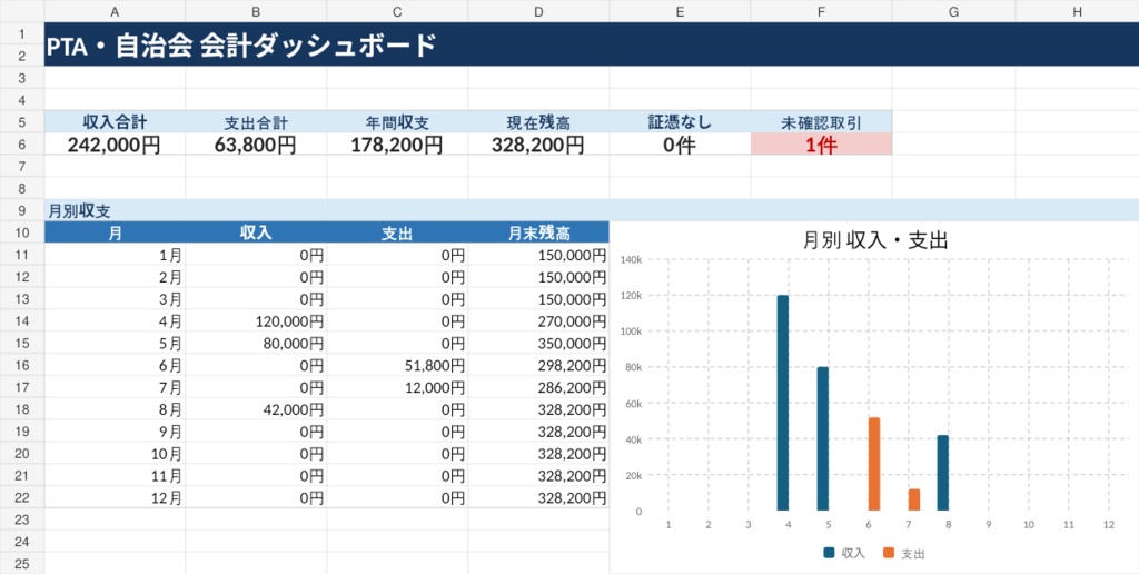 PTA・自治会 かんたん会計Excel|予算・収支・科目別集計・年度報告