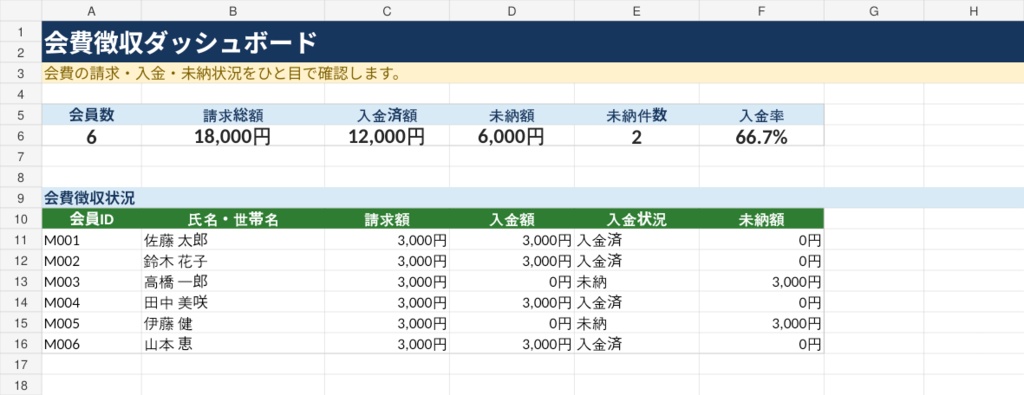 PTA・自治会 会費徴収管理Excel|会員・入金・未納をひと目で管理