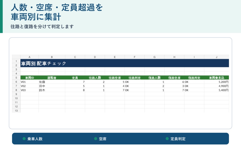 スポ少・地域クラブ 遠征・配車管理Excel|往復別・定員超過・費用を確認