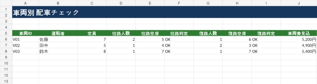 スポ少・地域クラブ 遠征・配車管理Excel|往復配車・定員チェック・費用見積