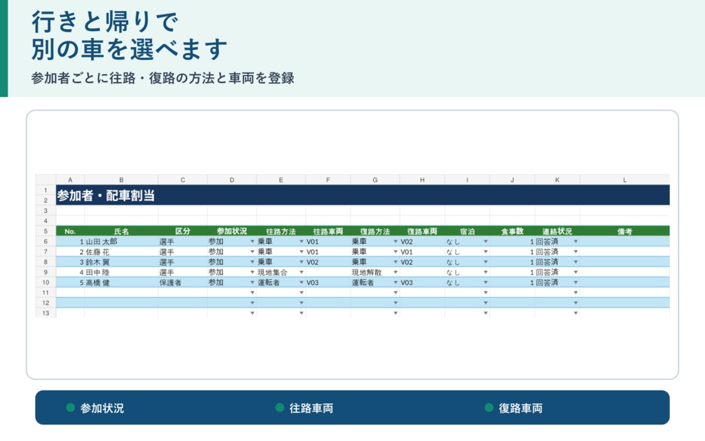 スポ少・地域クラブ 遠征・配車管理Excel|往復別・定員超過・費用を確認