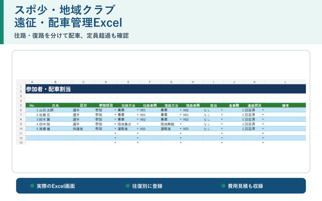 スポ少・地域クラブ 遠征・配車管理Excel|往復別・定員超過・費用を確認
