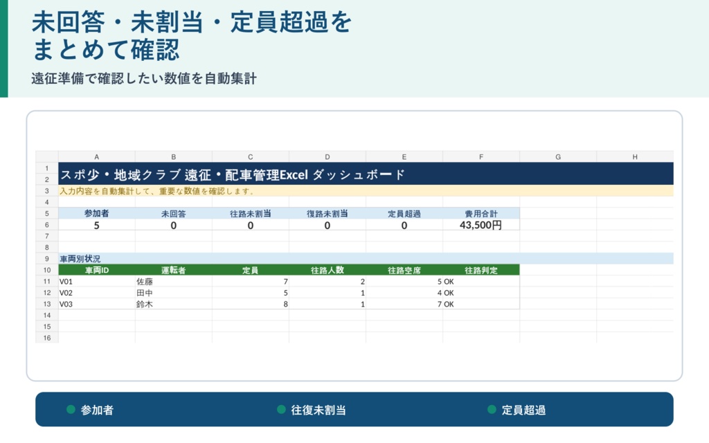 スポ少・地域クラブ 遠征・配車管理Excel|往復別・定員超過・費用を確認