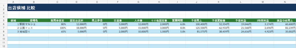 キッチンカー・マルシェ 出店採算シミュレーターExcel|利益・損益分岐・会場比較