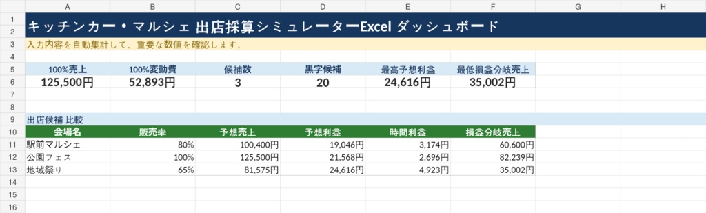 キッチンカー・マルシェ 出店採算シミュレーターExcel|利益・損益分岐・会場比較