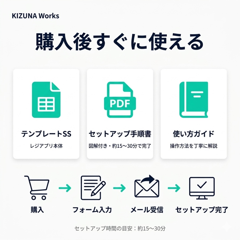 個人店・サロン向け レジアプリ|インボイス対応・税率切替・領収書発行