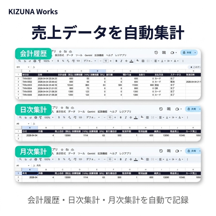 個人店・サロン向け レジアプリ|インボイス対応・税率切替・領収書発行