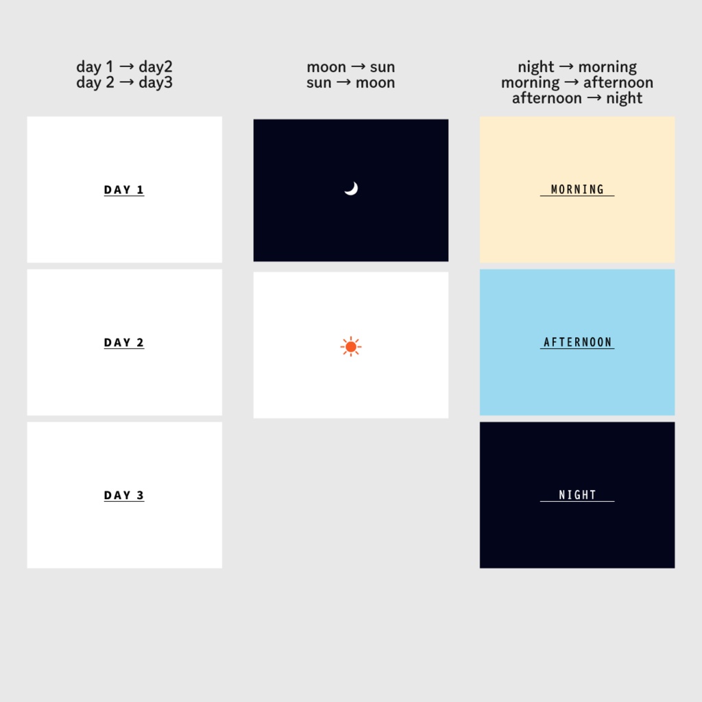 【ココフォリア】シーン切り替え素材【APNG】