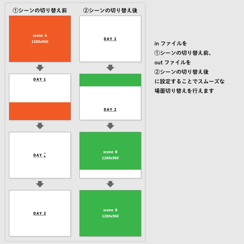 【ココフォリア】シーン切り替え素材【APNG】