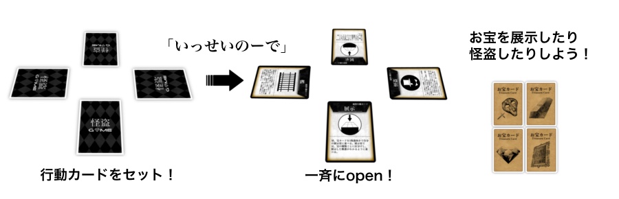 怪盗ゲーム【残り約50個】