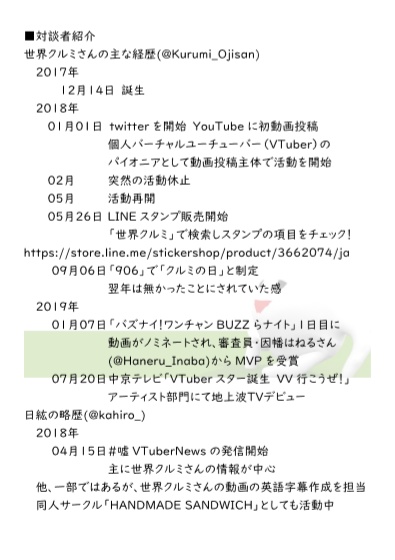 季刊VTuber Vol.1(2020年2月号)