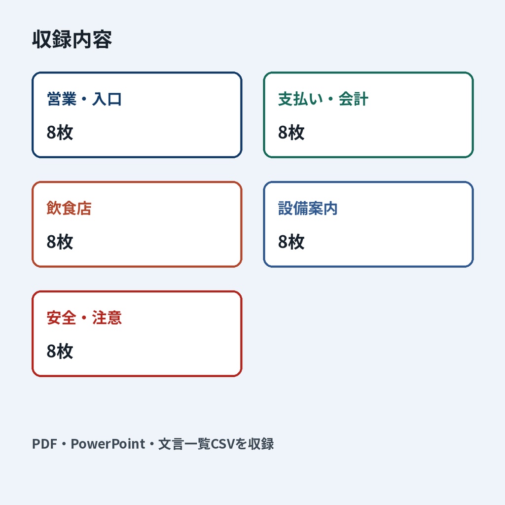 すぐに使える3言語 店舗案内POP 40枚|日本語・英語・中国語|編集可能