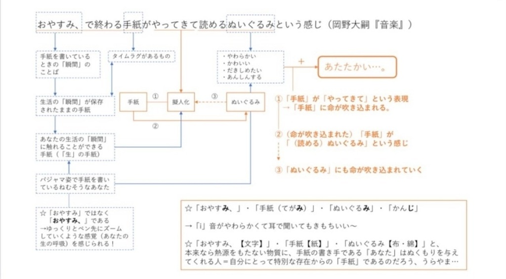 チャート式短歌